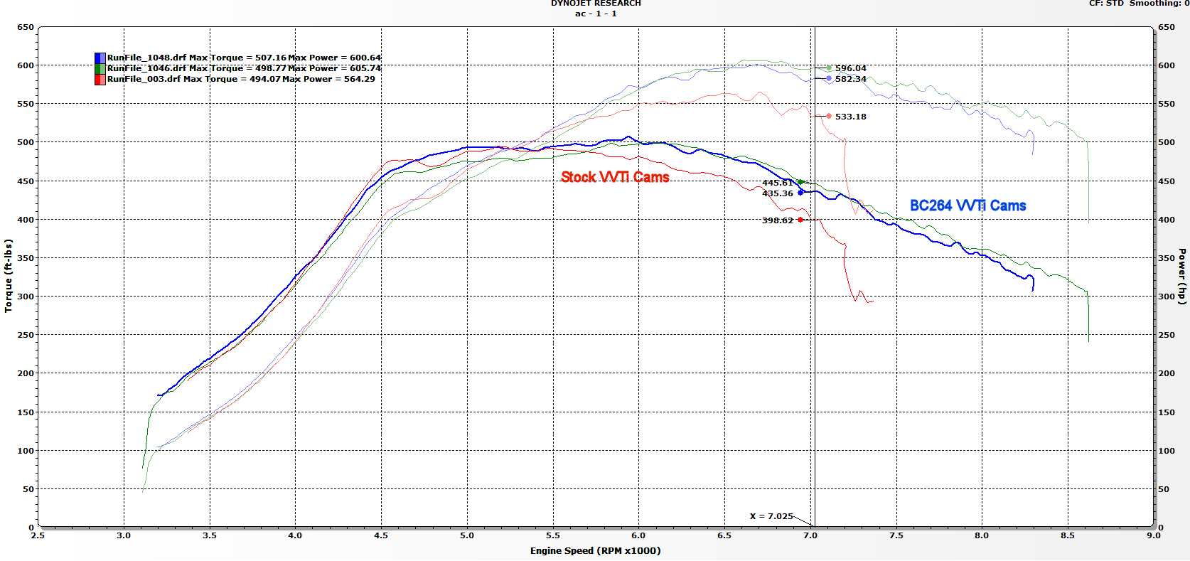 2JZ Swapped BMW Z4